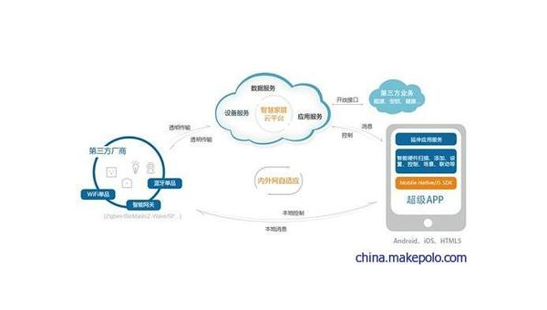 淮南如何通过企业app软件定制开发提升竞争力和效率